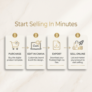 Faceless Creator Starter Kit | DFY Canva Templates | PLR & MRR