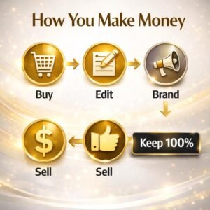 Make Money Online eBook | Canva Editable | PLR & MRR | 111 Pages